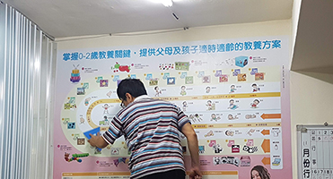 幼兒教學教養方案｜大型圖表牆 0–2 歲教養歷程大圖輸出與牆面平整施工